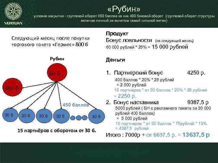  «Рубин» условия закрытия - групповой оборот 800 баллов из них 400 боковой оборот
