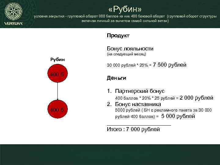  «Рубин» условия закрытия - групповой оборот 800 баллов из них 400 боковой оборот