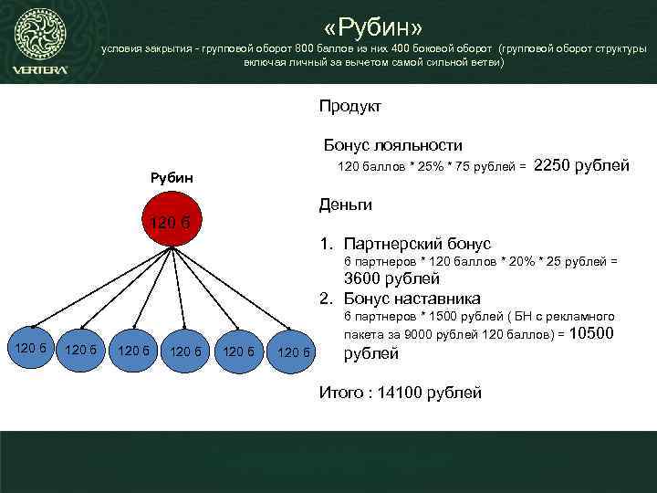  «Рубин» условия закрытия - групповой оборот 800 баллов из них 400 боковой оборот