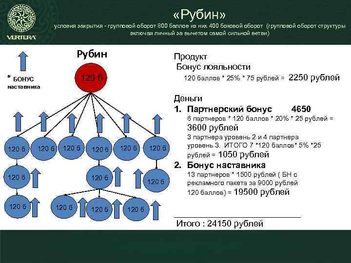  «Рубин» условия закрытия - групповой оборот 800 баллов из них 400 боковой оборот
