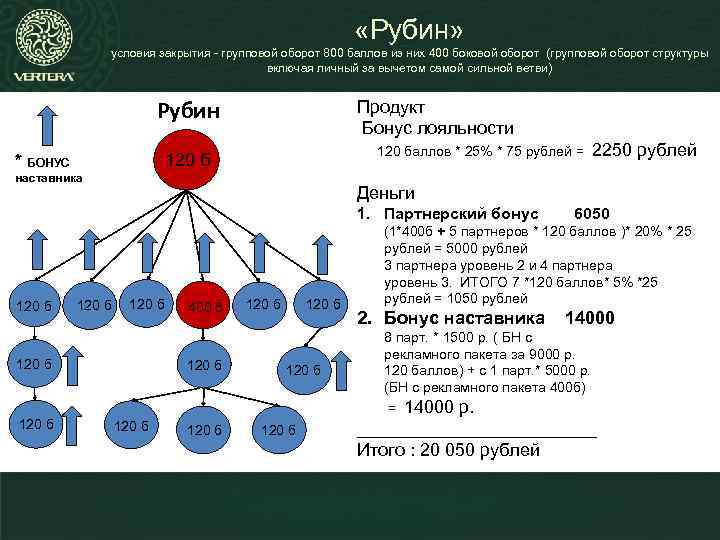  «Рубин» условия закрытия - групповой оборот 800 баллов из них 400 боковой оборот