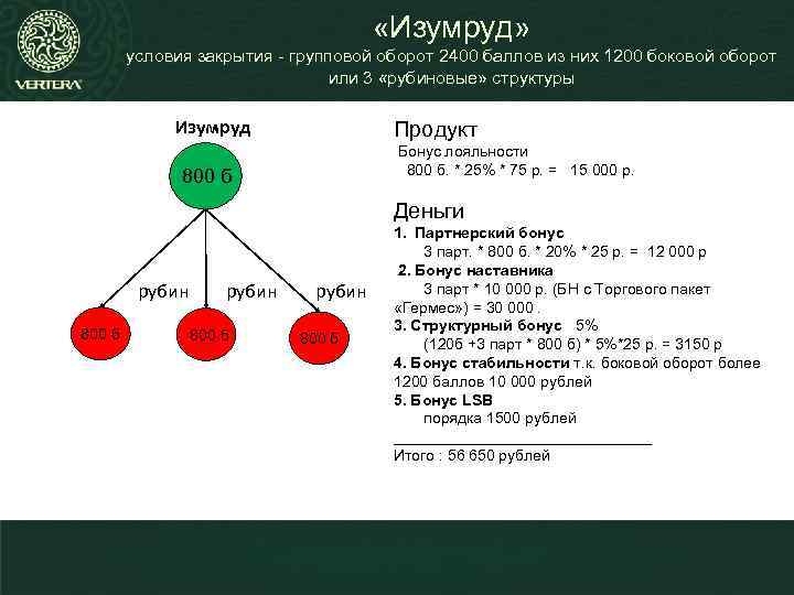  «Изумруд» условия закрытия - групповой оборот 2400 баллов из них 1200 боковой оборот
