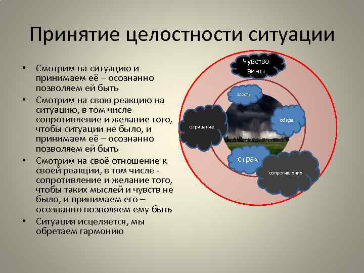 Принятие целостности ситуации • Смотрим на ситуацию и принимаем её – осознанно позволяем ей