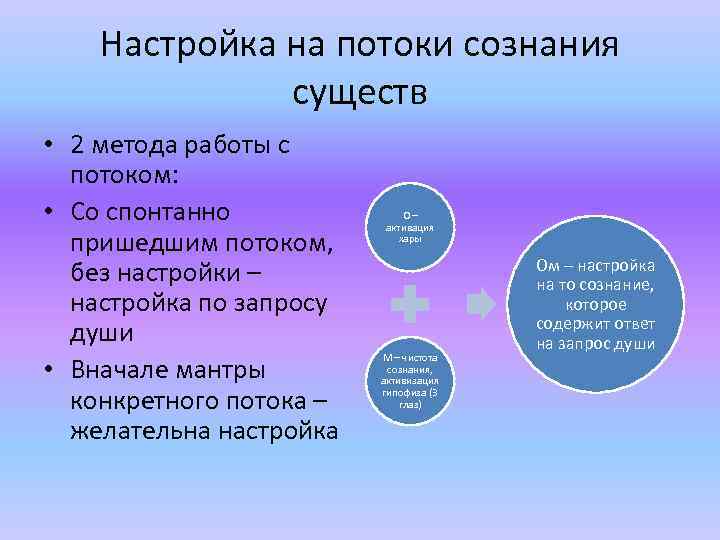 Настройка на потоки сознания существ • 2 метода работы с потоком: • Со спонтанно