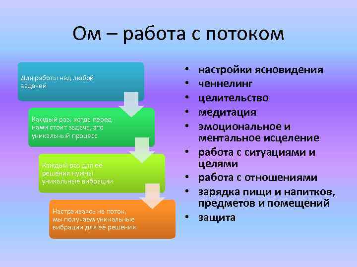 Ом – работа с потоком Для работы над любой задачей Каждый раз, когда перед