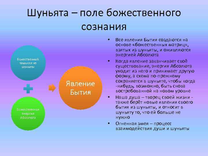 Шуньята – поле божественного сознания • Божественный замысел из шуньяты • Явление Бытия •