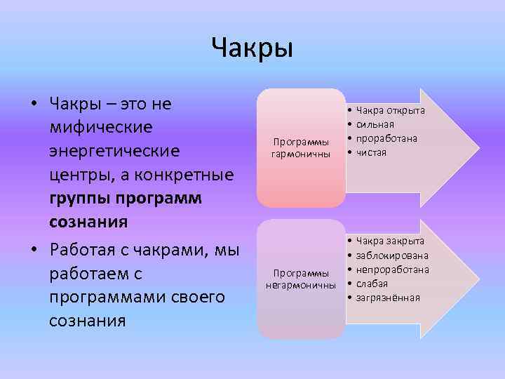 Чакры • Чакры – это не мифические энергетические центры, а конкретные группы программ сознания