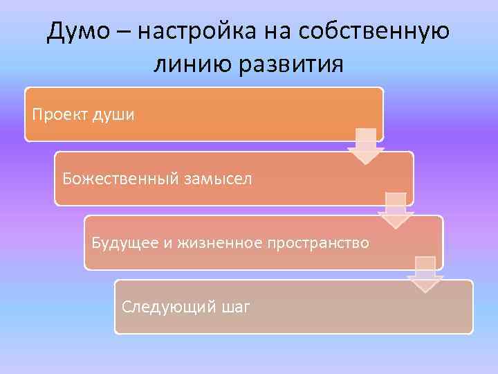 Думо – настройка на собственную линию развития Проект души Божественный замысел Будущее и жизненное