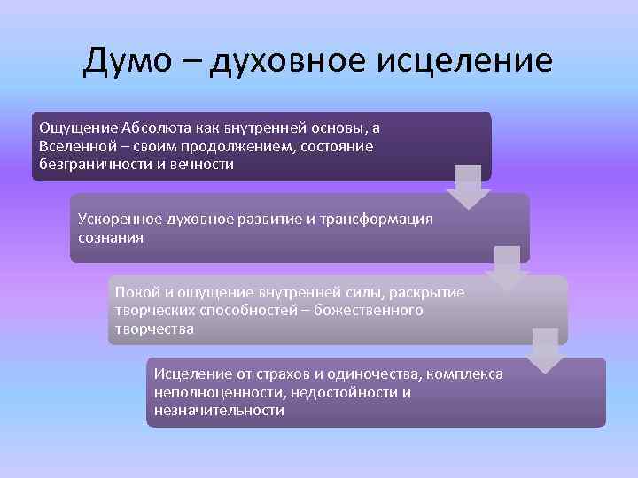 Думо – духовное исцеление Ощущение Абсолюта как внутренней основы, а Вселенной – своим продолжением,