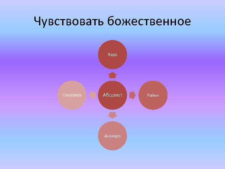 Чувствовать божественное Хара Сахасрара Абсолют Анахара Рэйки 