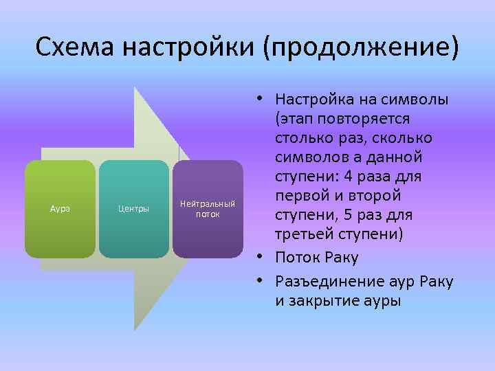 Схема настройки (продолжение) Аура Центры Нейтральный поток • Настройка на символы (этап повторяется столько