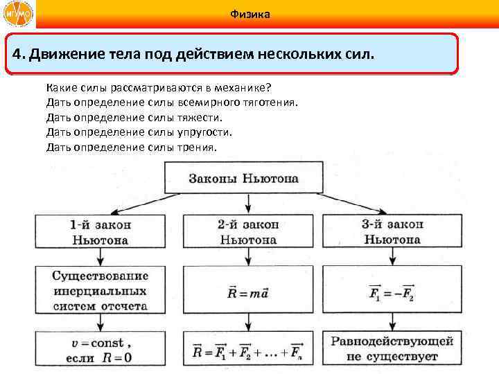 Физика 4. Движение тела под действием нескольких сил. Какие силы рассматриваются в механике? Дать