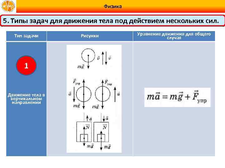 Работа движение тела под действием силы