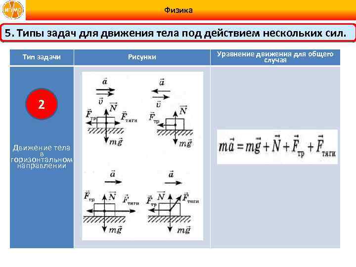 Движение тел под действием нескольких сил