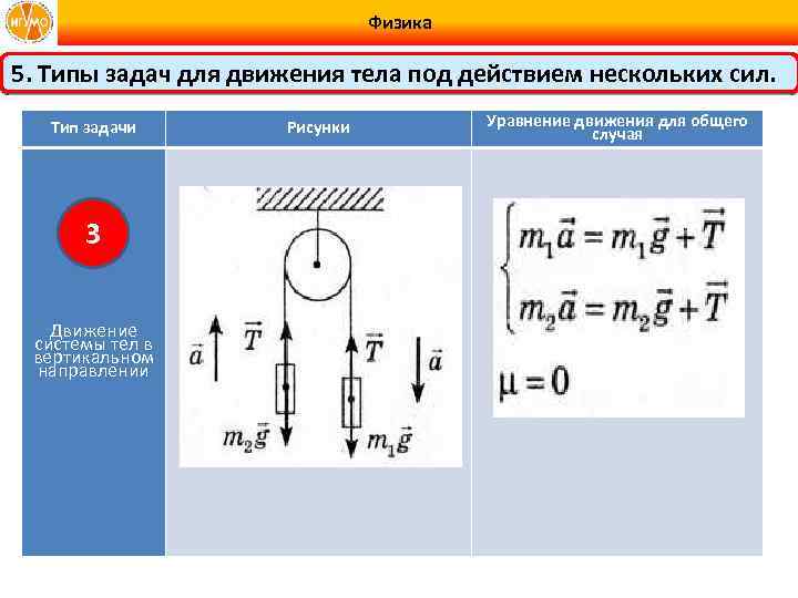 Чему равен модуль физика