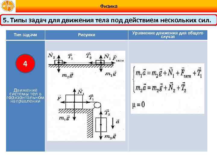 Для системы связанных тел указанных на рисунке ускорение центра масс равно