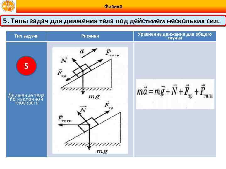 Движение тел под действием