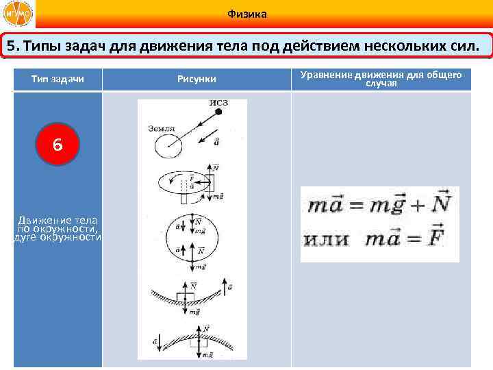 Силы действующие на равномерно движущееся тело