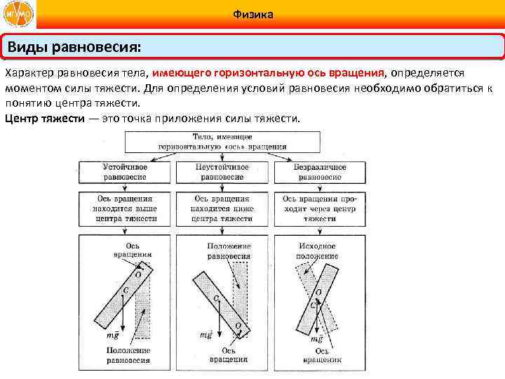 Равновесие тел имеющих ось вращения