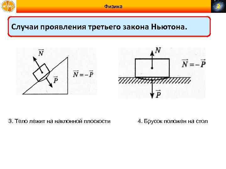 Какие силы действуют на брусок. Второй закон Ньютона на наклонной плоскости. Тело лежит на наклонной плоскости. Тело покоится на наклонной плоскости. Брусок на плоскости.