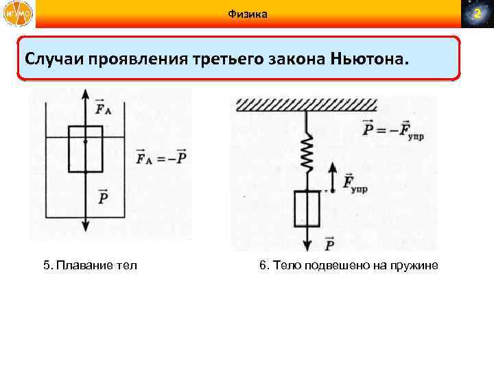 На рисунке показано тело подвешенное к пружине