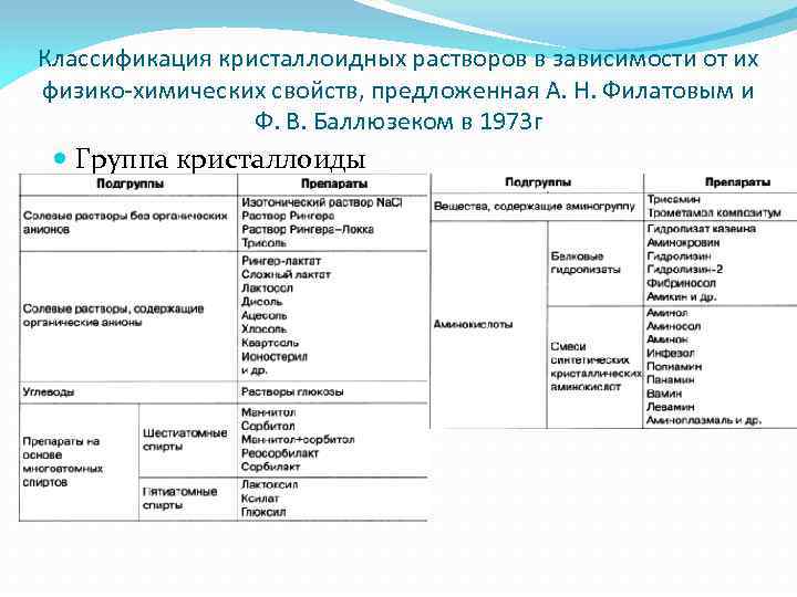 Кристаллоиды препараты