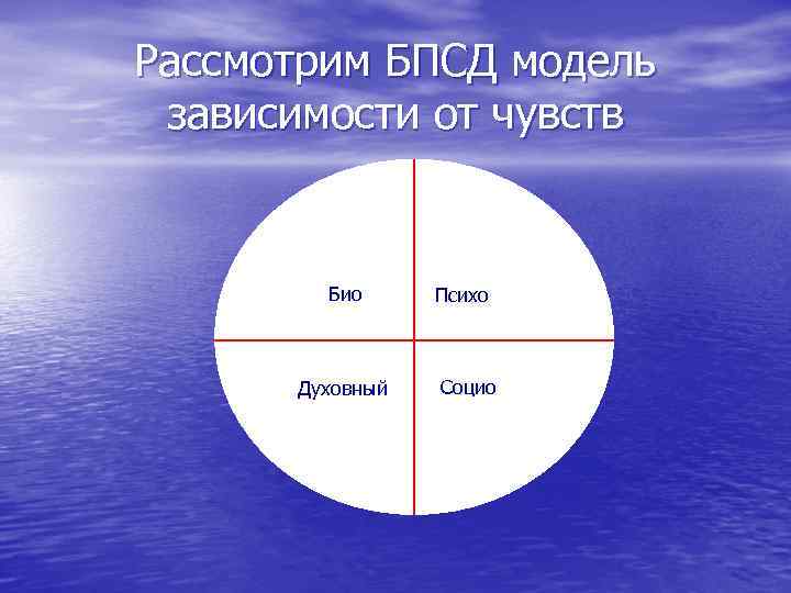 1 4 жизни. Био-психо-социо-духовная модель. Биопсихосоциодуховная модель. Биопсихосоциодуховная модель зависимости. Био-психо-социо-духовная модель химической зависимости.