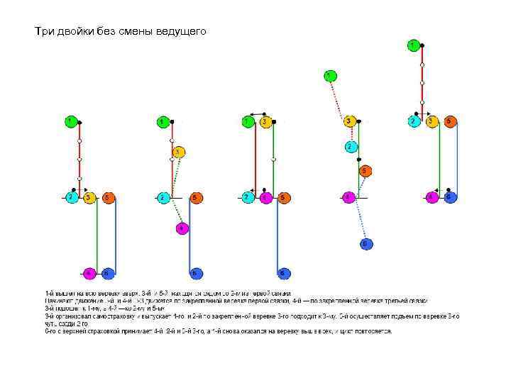 Три двойки без смены ведущего 