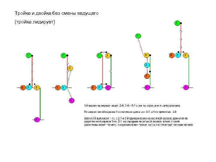 Тройка и двойка без смены ведущего (тройка лидирует) 
