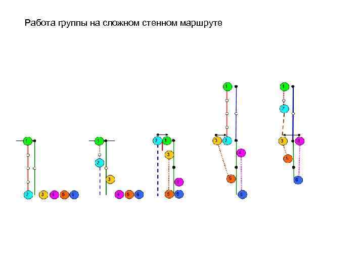 Работа группы на сложном стенном маршруте 