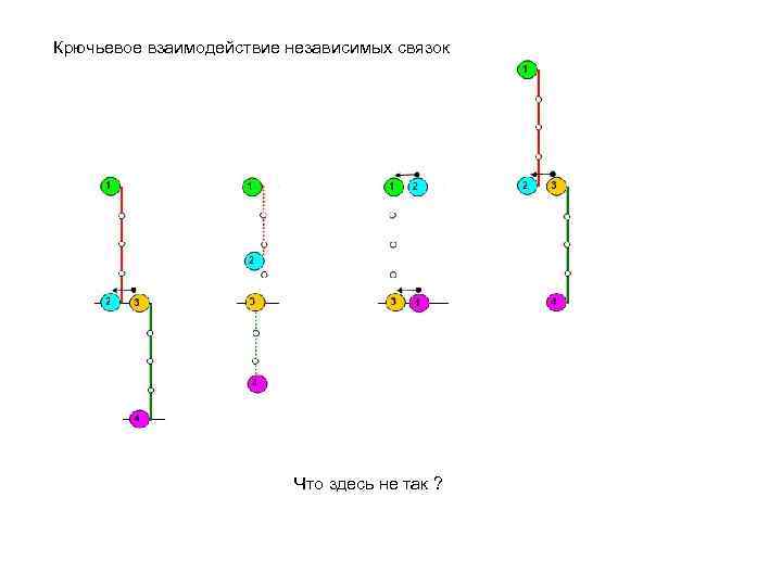 Крючьевое взаимодействие независимых связок Что здесь не так ? 
