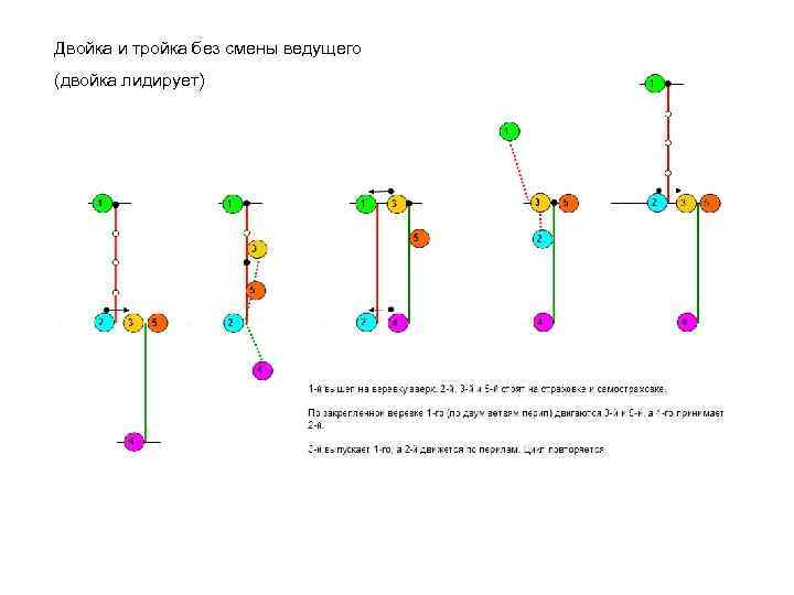 Двойка и тройка без смены ведущего (двойка лидирует) 