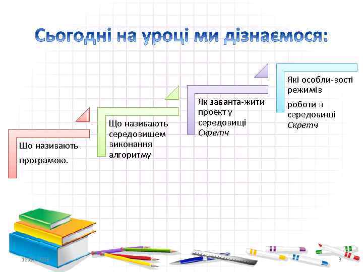 Які особли вості режимів Що називають програмою. 12. 02. 2018 Що називають середовищем виконання