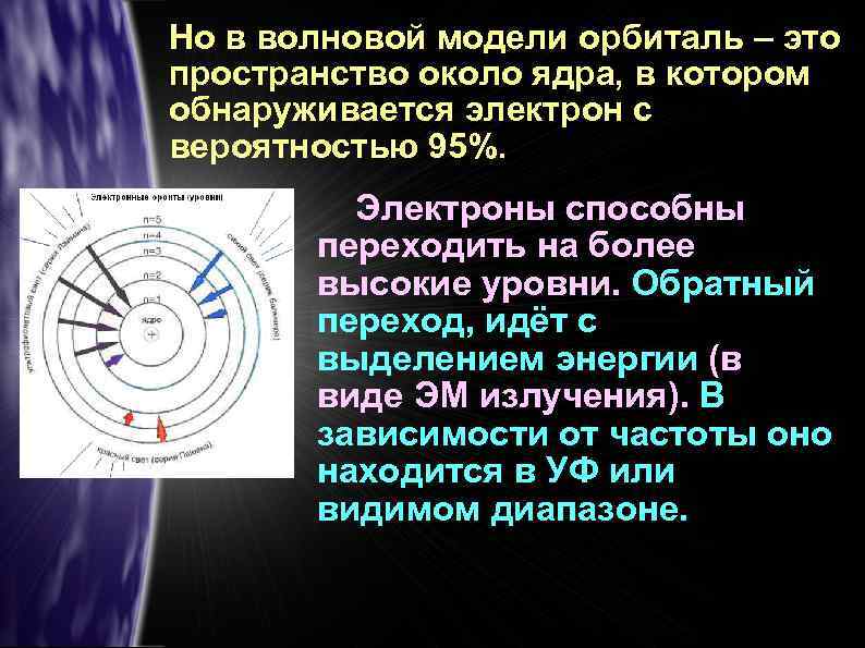 Но в волновой модели орбиталь – это пространство около ядра, в котором обнаруживается электрон