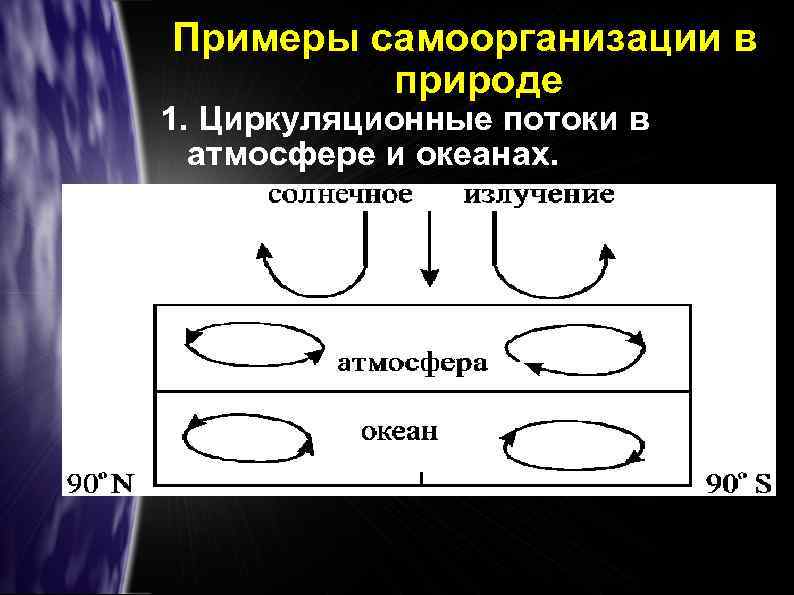 Примеры самоорганизации в природе 1. Циркуляционные потоки в атмосфере и океанах. 