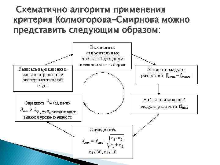 Представить следующим образом. Алгоритм -критерия Колмогорова-Смирнова. Алгоритм критерия Колмогорова. Критерий Колмогорова ограничения. Колмогоров алгоритм.