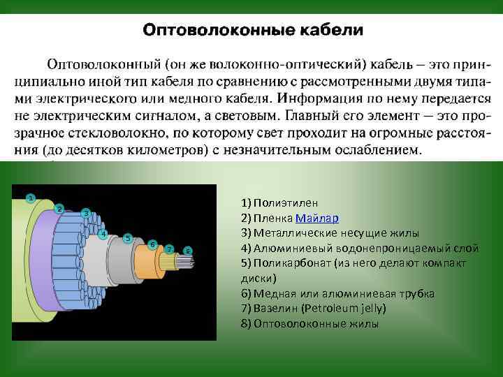 1) Полиэтилен 2) Пленка Майлар 3) Металлические несущие жилы 4) Алюминиевый водонепроницаемый слой 5)