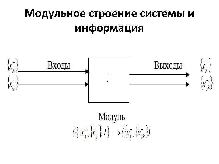 Модульное строение системы и информация 