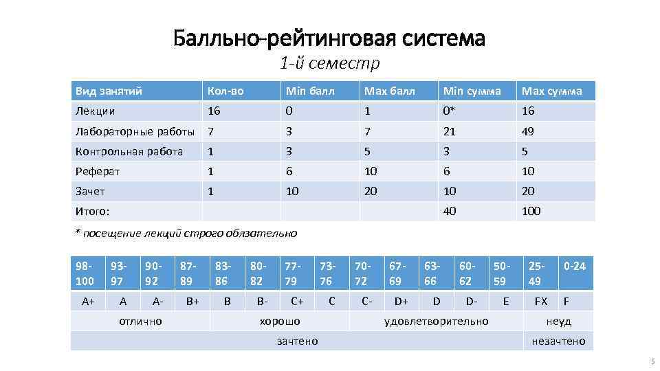 Бально рейтинговая система