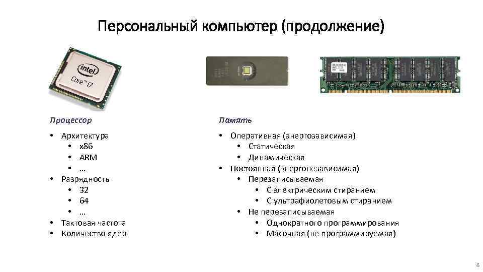 Карта расширения памяти