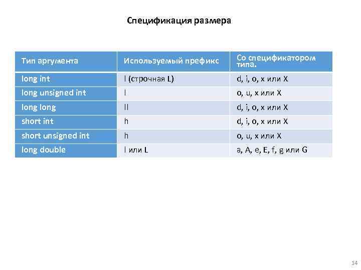 Спецификация размера Тип аргумента Используемый префикс Со спецификатором типа. long int l (строчная L)