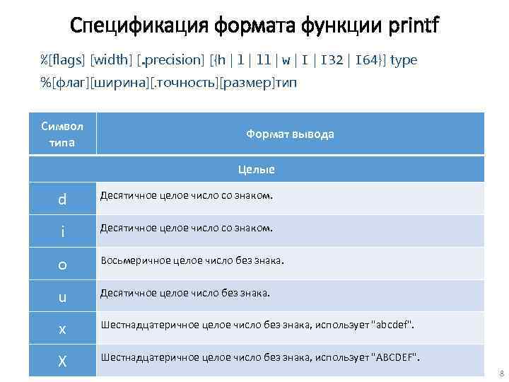 Спецификация формата функции printf %[flags] [width] [. precision] [{h | ll | w |