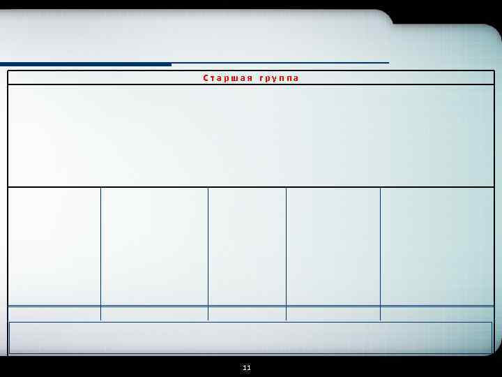 Старшая группа 11 