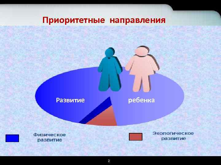 Приоритетные направления Развитие ребенка 2 