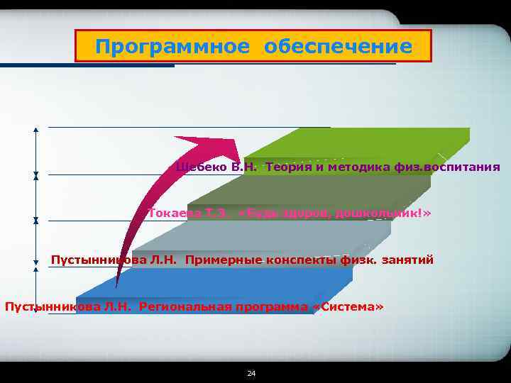 Программное обеспечение Шебеко В. Н. Теория и методика физ. воспитания Токаева Т. Э. «Будь