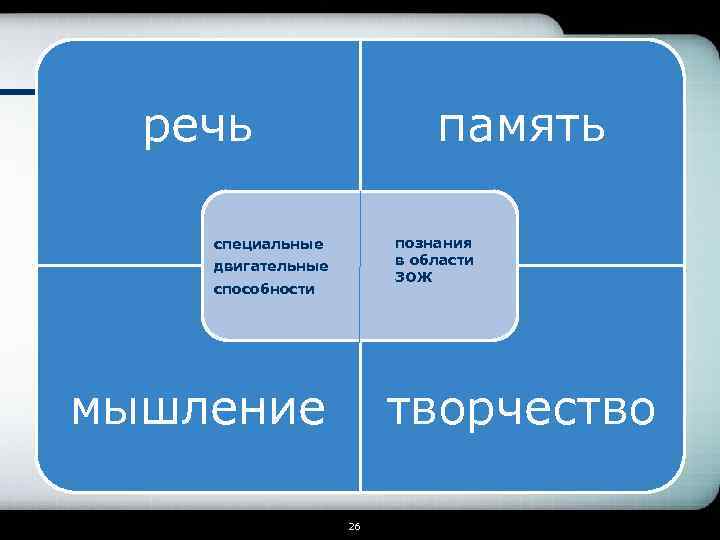 память речь познания в области ЗОЖ специальные двигательные способности мышление творчество 26 