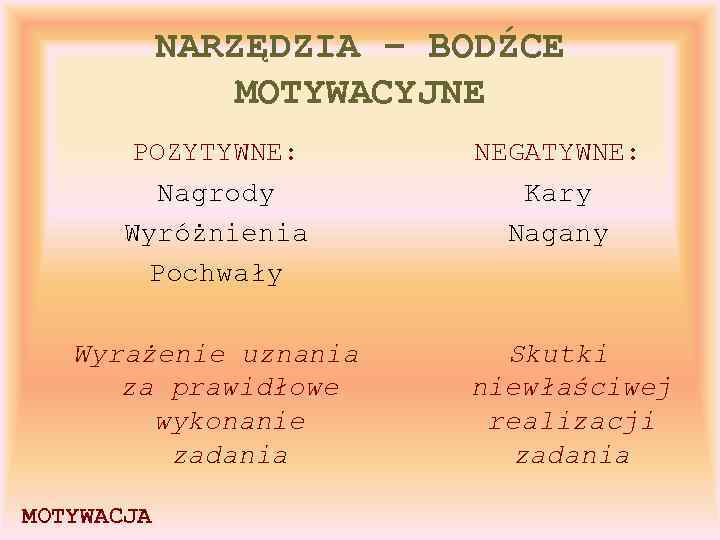 NARZĘDZIA – BODŹCE MOTYWACYJNE POZYTYWNE: Nagrody Wyróżnienia Pochwały Wyrażenie uznania za prawidłowe wykonanie zadania