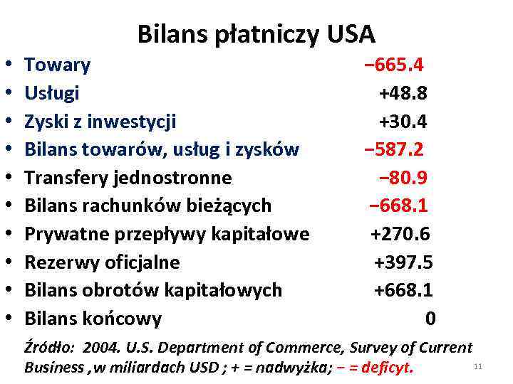 Bilans płatniczy USA • • • Towary Usługi Zyski z inwestycji Bilans towarów, usług