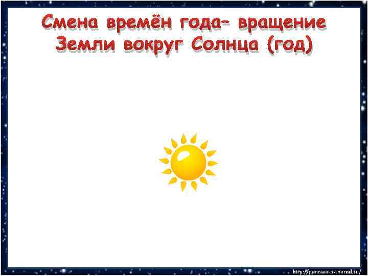 Смена времён года– вращение Земли вокруг Солнца (год) 