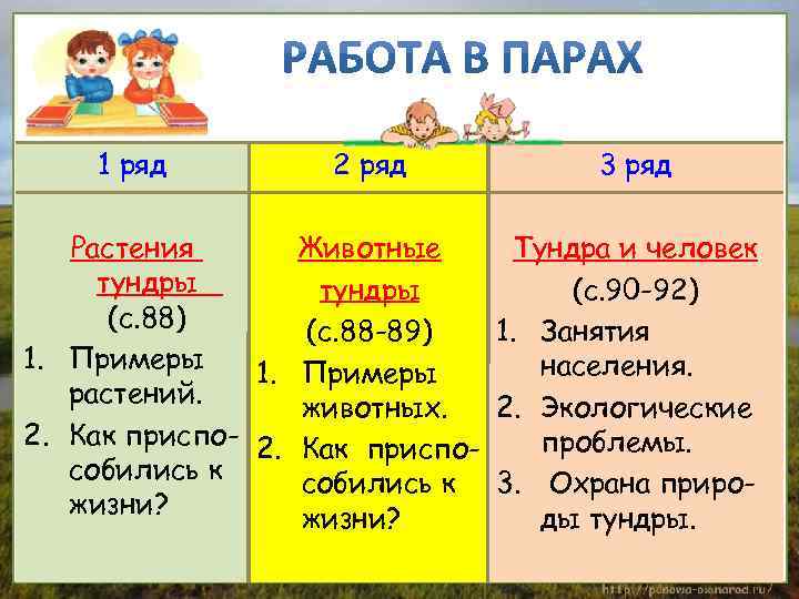 1 ряд 2 ряд 3 ряд Растения Животные Тундра и человек тундры (с. 90